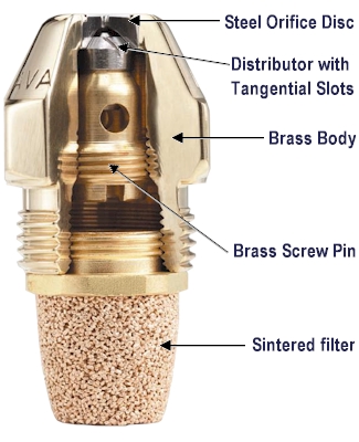 Danfoss Nozzles